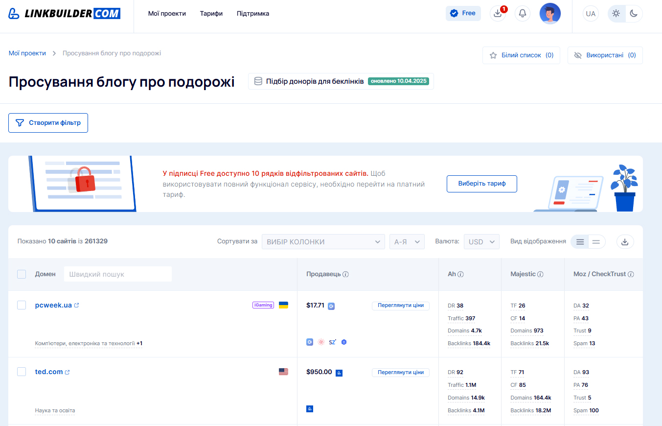 Панель із каталогом сайтів